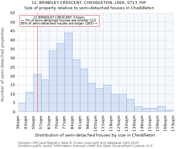 12, BRINDLEY CRESCENT, CHEDDLETON, LEEK, ST13 7HF: Size of property relative to semi-detached houses houses in Cheddleton