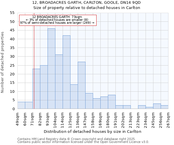 12, BROADACRES GARTH, CARLTON, GOOLE, DN14 9QD: Size of property relative to detached houses houses in Carlton