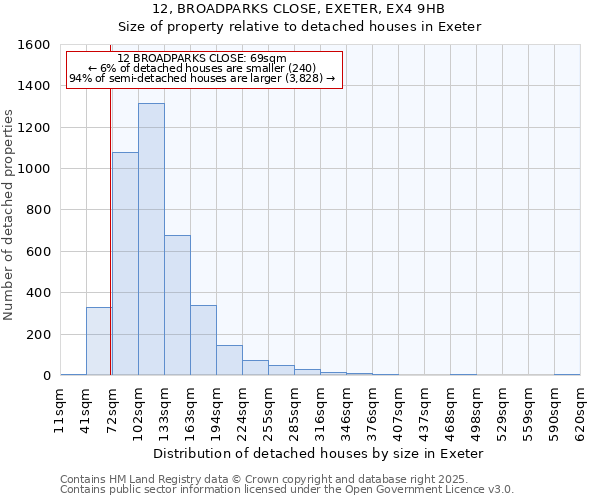 12, BROADPARKS CLOSE, EXETER, EX4 9HB: Size of property relative to detached houses houses in Exeter