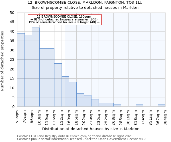 12, BROWNSCOMBE CLOSE, MARLDON, PAIGNTON, TQ3 1LU: Size of property relative to detached houses houses in Marldon