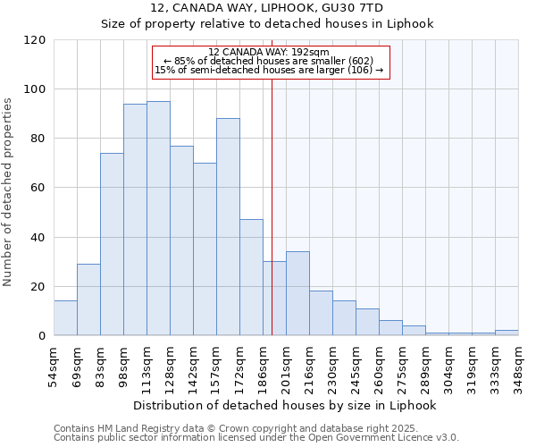 12, CANADA WAY, LIPHOOK, GU30 7TD: Size of property relative to detached houses houses in Liphook