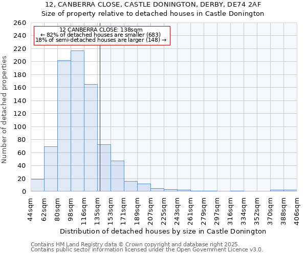 12, CANBERRA CLOSE, CASTLE DONINGTON, DERBY, DE74 2AF: Size of property relative to detached houses houses in Castle Donington