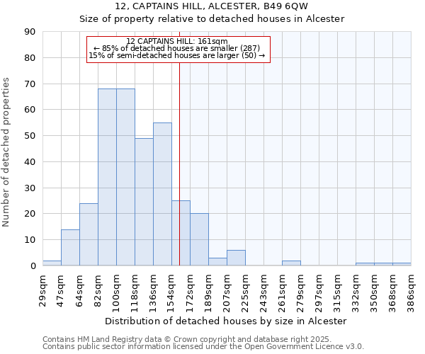 12, CAPTAINS HILL, ALCESTER, B49 6QW: Size of property relative to detached houses houses in Alcester