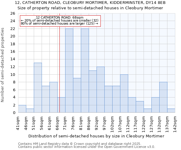 12, CATHERTON ROAD, CLEOBURY MORTIMER, KIDDERMINSTER, DY14 8EB: Size of property relative to semi-detached houses houses in Cleobury Mortimer