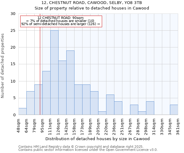 12, CHESTNUT ROAD, CAWOOD, SELBY, YO8 3TB: Size of property relative to detached houses houses in Cawood