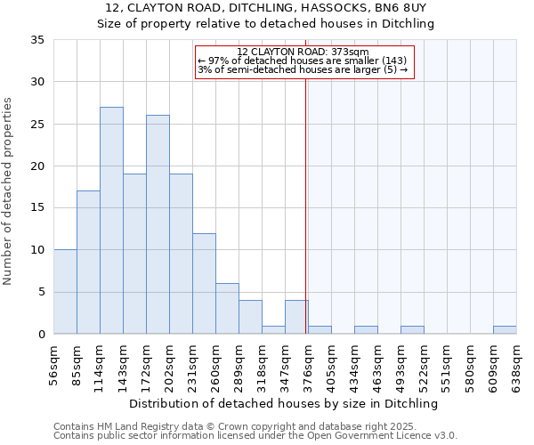 12, CLAYTON ROAD, DITCHLING, HASSOCKS, BN6 8UY: Size of property relative to detached houses houses in Ditchling