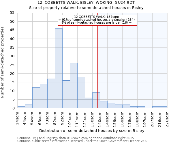 12, COBBETTS WALK, BISLEY, WOKING, GU24 9DT: Size of property relative to semi-detached houses houses in Bisley