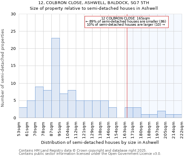 12, COLBRON CLOSE, ASHWELL, BALDOCK, SG7 5TH: Size of property relative to semi-detached houses houses in Ashwell