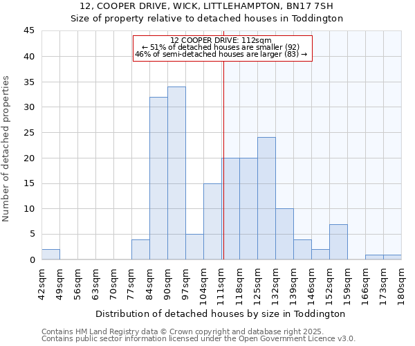 12, COOPER DRIVE, WICK, LITTLEHAMPTON, BN17 7SH: Size of property relative to detached houses houses in Toddington