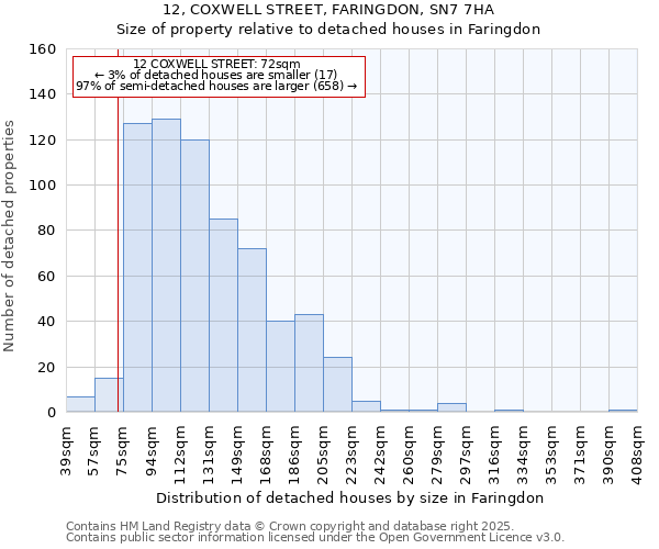 12, COXWELL STREET, FARINGDON, SN7 7HA: Size of property relative to detached houses houses in Faringdon
