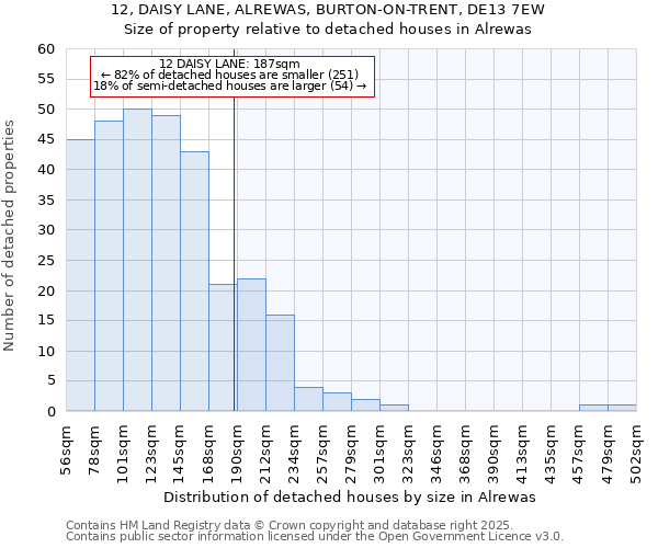 12, DAISY LANE, ALREWAS, BURTON-ON-TRENT, DE13 7EW: Size of property relative to detached houses houses in Alrewas