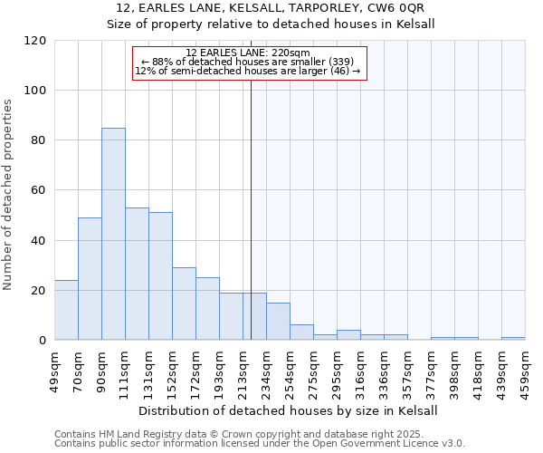 12, EARLES LANE, KELSALL, TARPORLEY, CW6 0QR: Size of property relative to detached houses houses in Kelsall