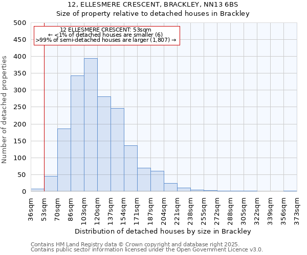 12, ELLESMERE CRESCENT, BRACKLEY, NN13 6BS: Size of property relative to detached houses houses in Brackley