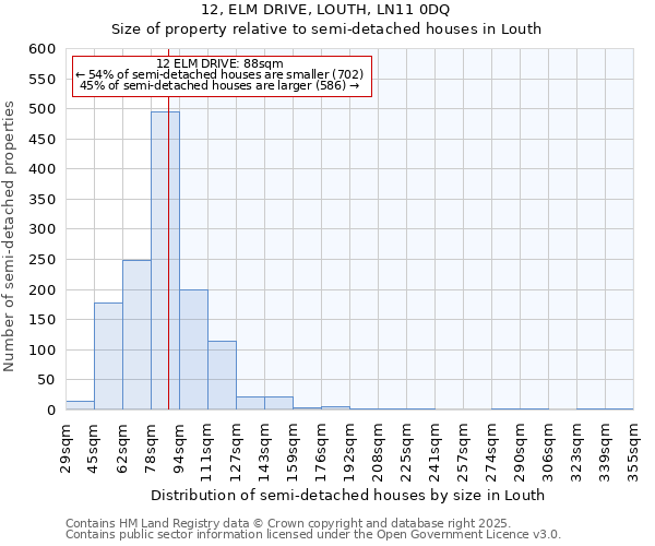 12, ELM DRIVE, LOUTH, LN11 0DQ: Size of property relative to semi-detached houses houses in Louth