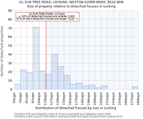12, ELM TREE ROAD, LOCKING, WESTON-SUPER-MARE, BS24 8DB: Size of property relative to detached houses houses in Locking