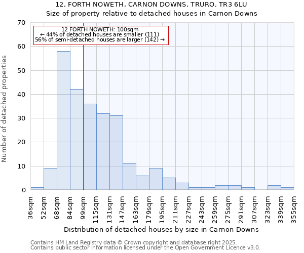 12, FORTH NOWETH, CARNON DOWNS, TRURO, TR3 6LU: Size of property relative to detached houses houses in Carnon Downs
