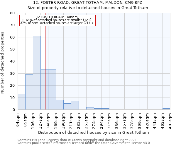 12, FOSTER ROAD, GREAT TOTHAM, MALDON, CM9 8PZ: Size of property relative to detached houses houses in Great Totham