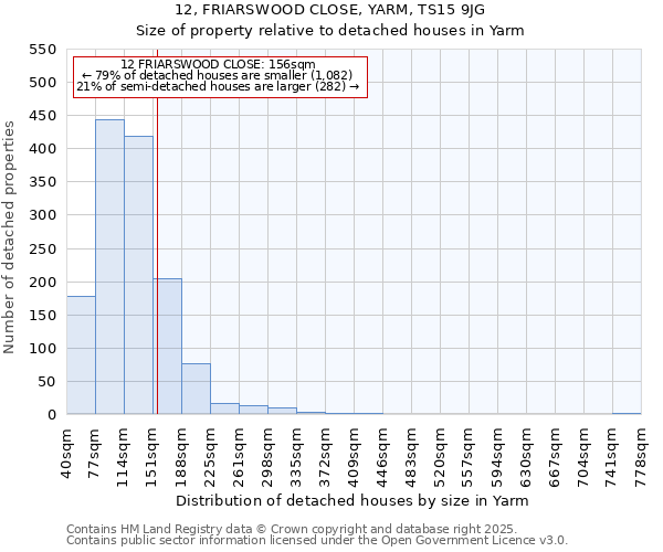 12, FRIARSWOOD CLOSE, YARM, TS15 9JG: Size of property relative to detached houses houses in Yarm