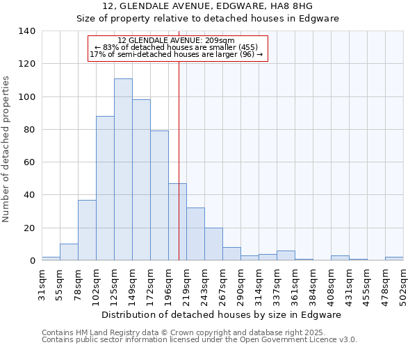12, GLENDALE AVENUE, EDGWARE, HA8 8HG: Size of property relative to detached houses houses in Edgware