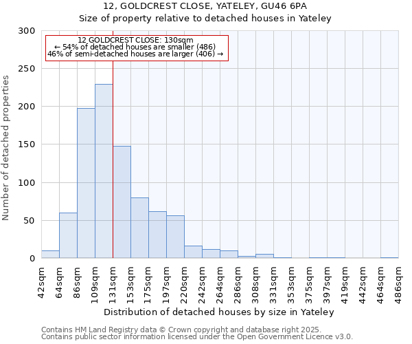 12, GOLDCREST CLOSE, YATELEY, GU46 6PA: Size of property relative to detached houses houses in Yateley