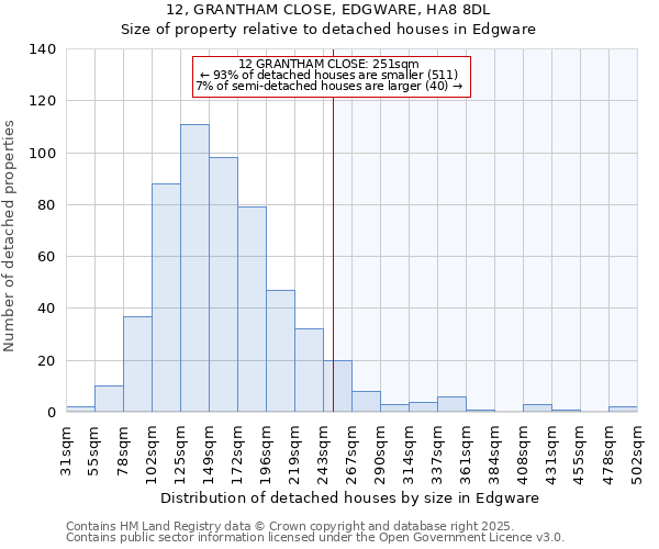 12, GRANTHAM CLOSE, EDGWARE, HA8 8DL: Size of property relative to detached houses houses in Edgware