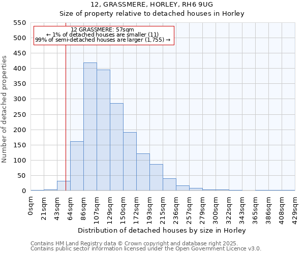 12, GRASSMERE, HORLEY, RH6 9UG: Size of property relative to detached houses houses in Horley