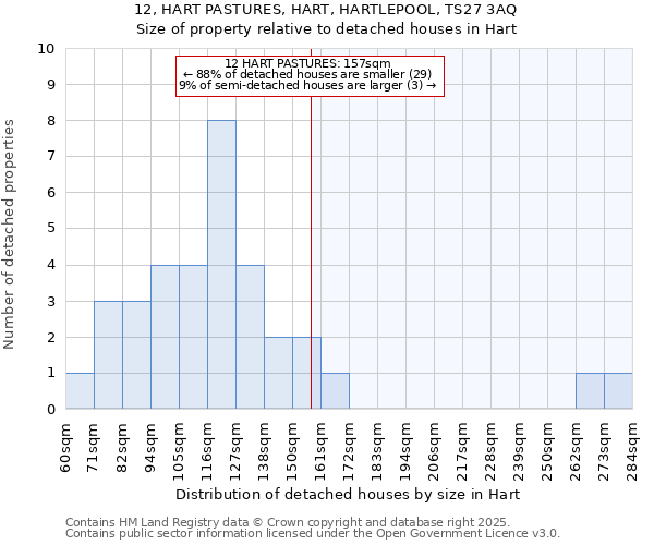 12, HART PASTURES, HART, HARTLEPOOL, TS27 3AQ: Size of property relative to detached houses houses in Hart