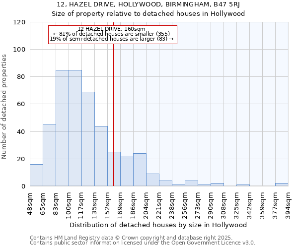 12, HAZEL DRIVE, HOLLYWOOD, BIRMINGHAM, B47 5RJ: Size of property relative to detached houses houses in Hollywood