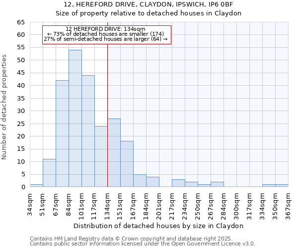 12, HEREFORD DRIVE, CLAYDON, IPSWICH, IP6 0BF: Size of property relative to detached houses houses in Claydon