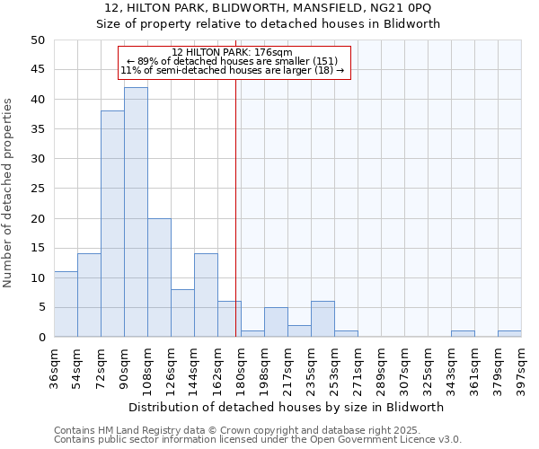 12, HILTON PARK, BLIDWORTH, MANSFIELD, NG21 0PQ: Size of property relative to detached houses houses in Blidworth