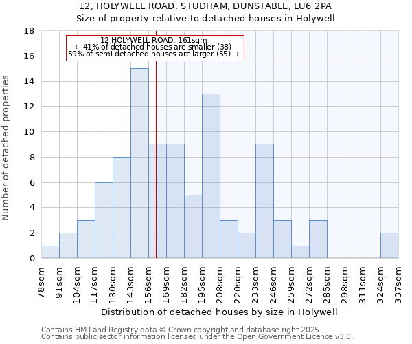 12, HOLYWELL ROAD, STUDHAM, DUNSTABLE, LU6 2PA: Size of property relative to detached houses houses in Holywell