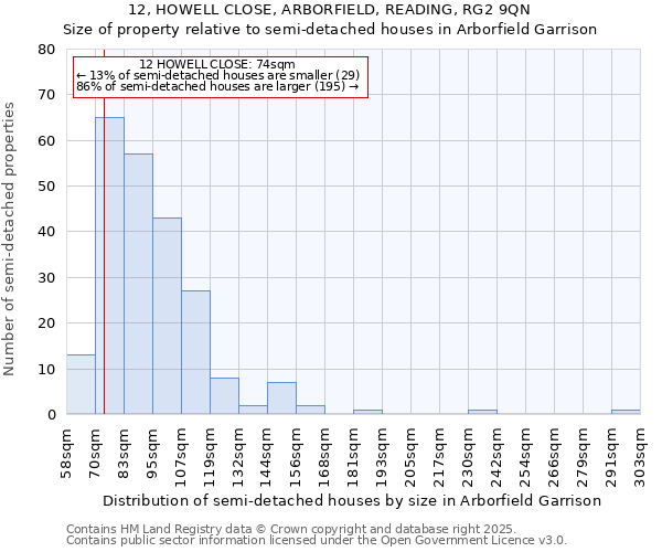 12, HOWELL CLOSE, ARBORFIELD, READING, RG2 9QN: Size of property relative to semi-detached houses houses in Arborfield Garrison