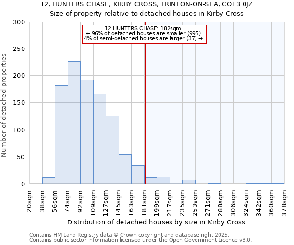12, HUNTERS CHASE, KIRBY CROSS, FRINTON-ON-SEA, CO13 0JZ: Size of property relative to detached houses houses in Kirby Cross