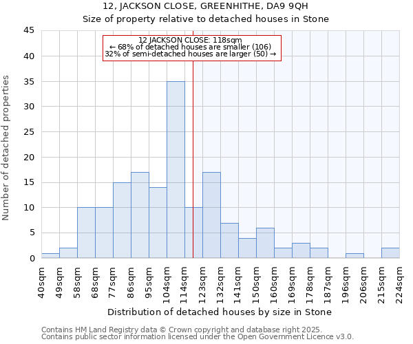 12, JACKSON CLOSE, GREENHITHE, DA9 9QH: Size of property relative to detached houses houses in Stone