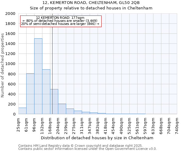 12, KEMERTON ROAD, CHELTENHAM, GL50 2QB: Size of property relative to detached houses houses in Cheltenham