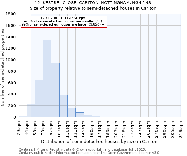 12, KESTREL CLOSE, CARLTON, NOTTINGHAM, NG4 1NS: Size of property relative to semi-detached houses houses in Carlton