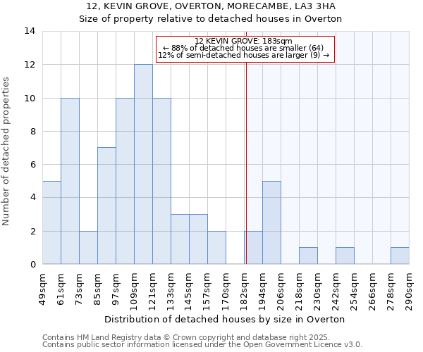 12, KEVIN GROVE, OVERTON, MORECAMBE, LA3 3HA: Size of property relative to detached houses houses in Overton