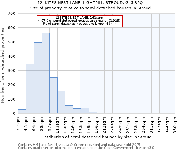 12, KITES NEST LANE, LIGHTPILL, STROUD, GL5 3PQ: Size of property relative to semi-detached houses houses in Stroud