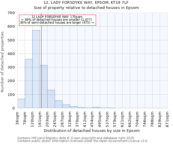12, LADY FORSDYKE WAY, EPSOM, KT19 7LF: Size of property relative to detached houses houses in Epsom