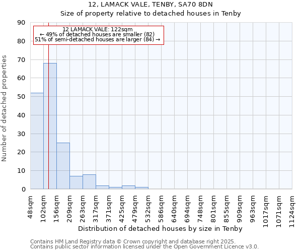 12, LAMACK VALE, TENBY, SA70 8DN: Size of property relative to detached houses houses in Tenby