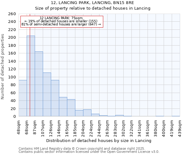 12, LANCING PARK, LANCING, BN15 8RE: Size of property relative to detached houses houses in Lancing