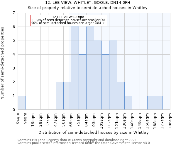 12, LEE VIEW, WHITLEY, GOOLE, DN14 0FH: Size of property relative to semi-detached houses houses in Whitley