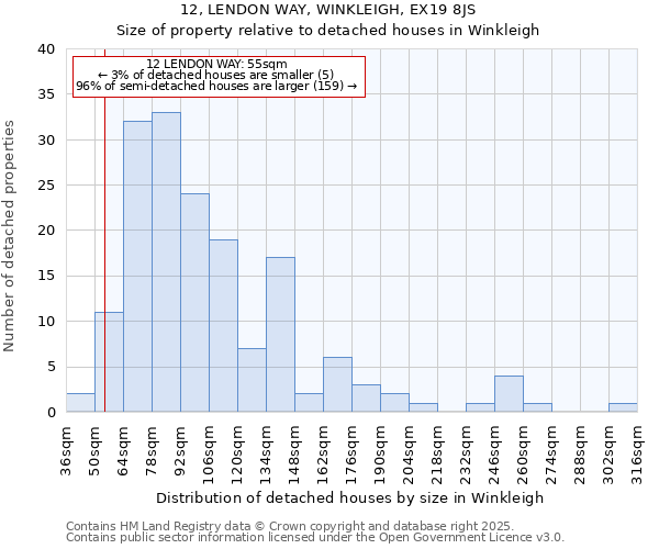 12, LENDON WAY, WINKLEIGH, EX19 8JS: Size of property relative to detached houses houses in Winkleigh