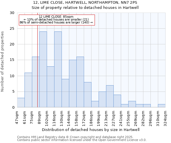 12, LIME CLOSE, HARTWELL, NORTHAMPTON, NN7 2PS: Size of property relative to detached houses houses in Hartwell