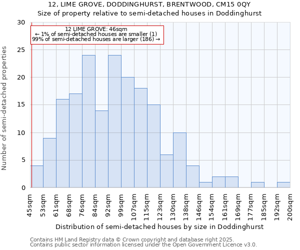 12, LIME GROVE, DODDINGHURST, BRENTWOOD, CM15 0QY: Size of property relative to semi-detached houses houses in Doddinghurst