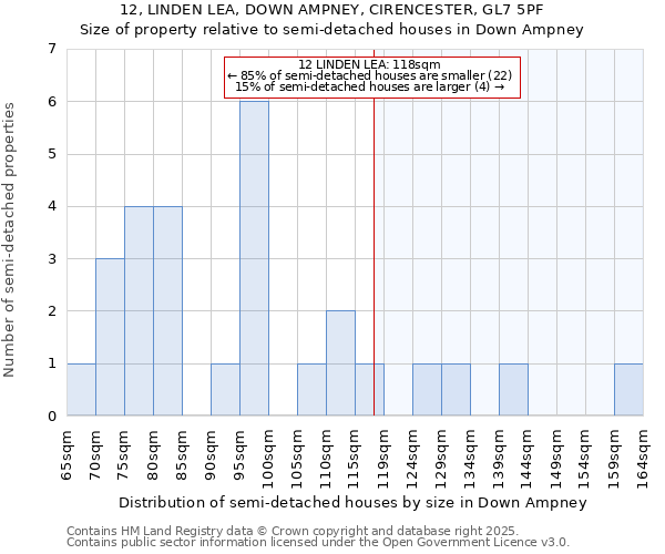 12, LINDEN LEA, DOWN AMPNEY, CIRENCESTER, GL7 5PF: Size of property relative to semi-detached houses houses in Down Ampney