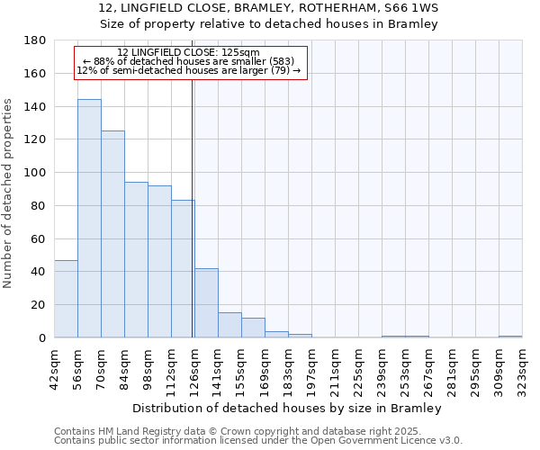 12, LINGFIELD CLOSE, BRAMLEY, ROTHERHAM, S66 1WS: Size of property relative to detached houses houses in Bramley