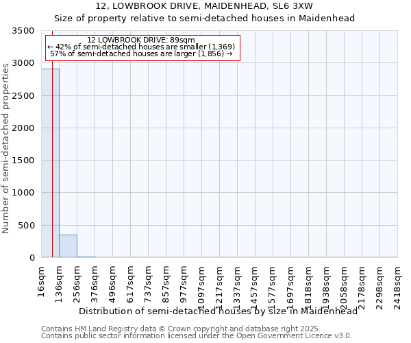 12, LOWBROOK DRIVE, MAIDENHEAD, SL6 3XW: Size of property relative to semi-detached houses houses in Maidenhead