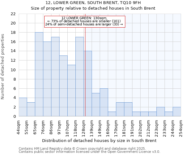 12, LOWER GREEN, SOUTH BRENT, TQ10 9FH: Size of property relative to detached houses houses in South Brent