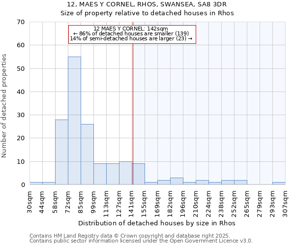 12, MAES Y CORNEL, RHOS, SWANSEA, SA8 3DR: Size of property relative to detached houses houses in Rhos